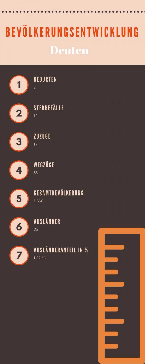 Deuten