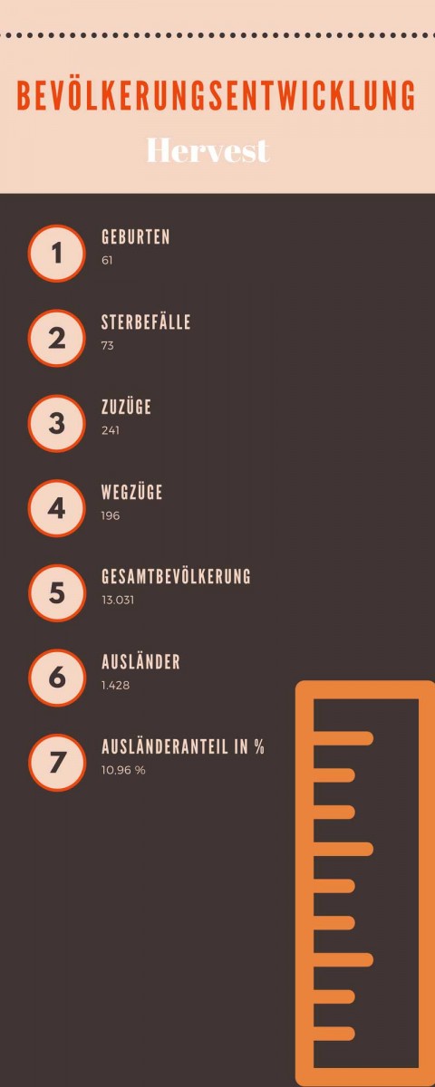 Hervest