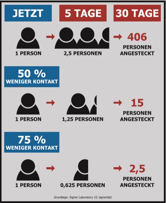 Halt Abstand