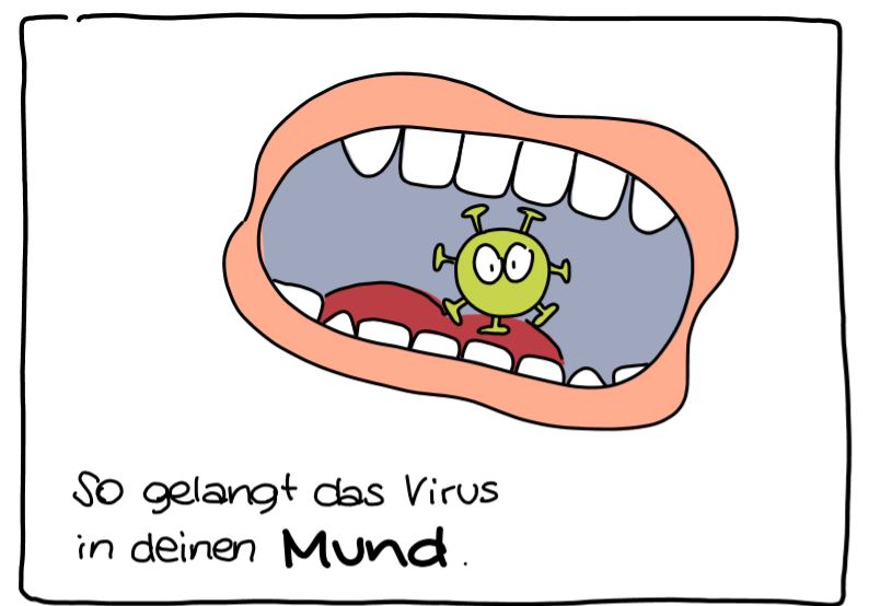 So gelangt das Virus in den Mund Bilderbuch Dorsten