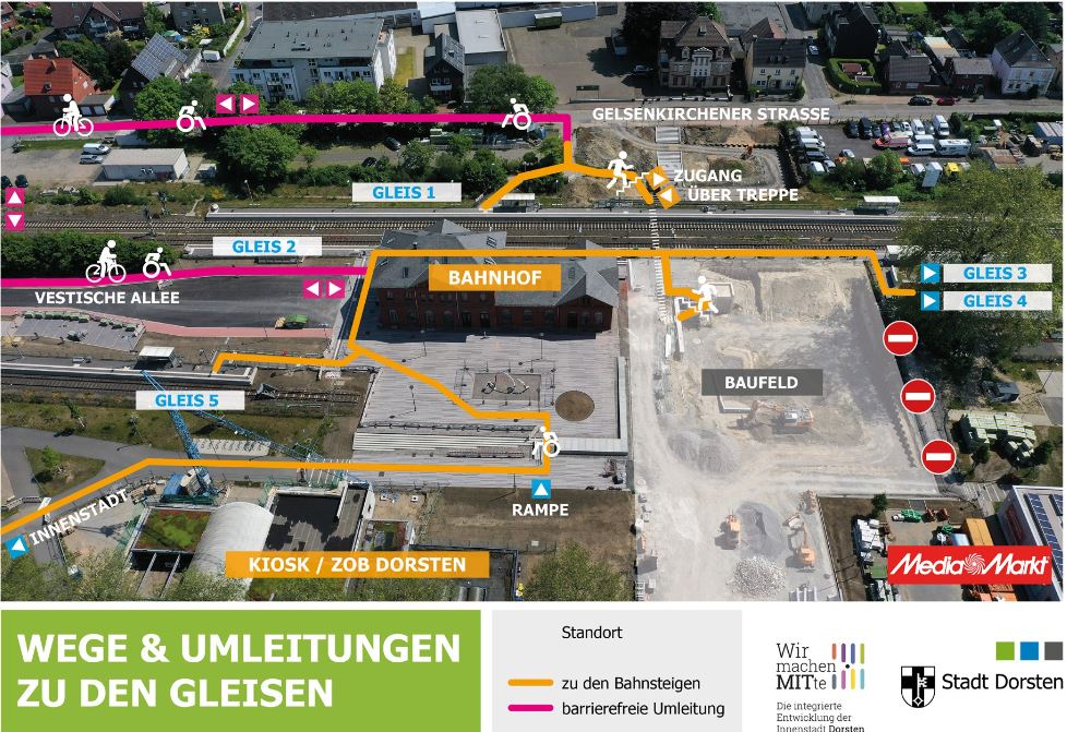 Wegführung Bahnhof Dorsten